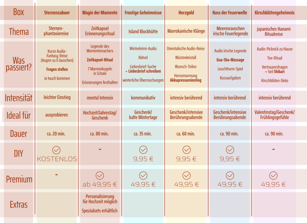Storyboxen_ueberblick storyboxen überblick
